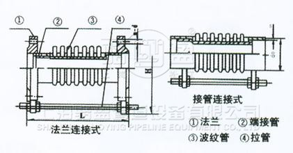 軸向內壓式波紋補償器